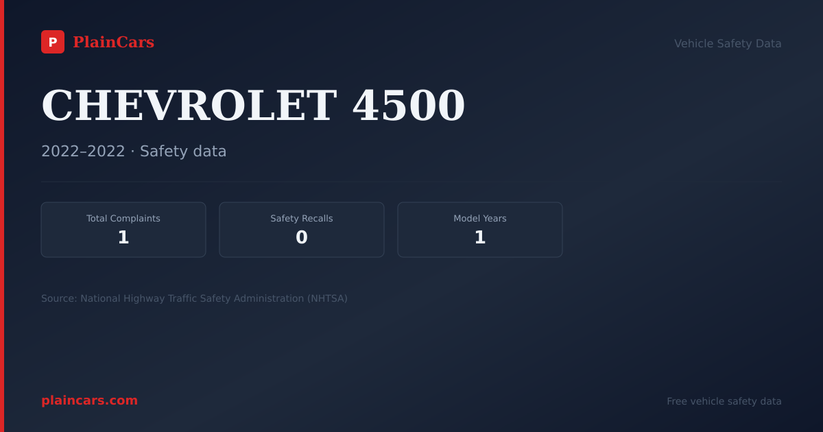Shareable NHTSA safety card for CHEVROLET 4500: NHTSA complaints and recalls