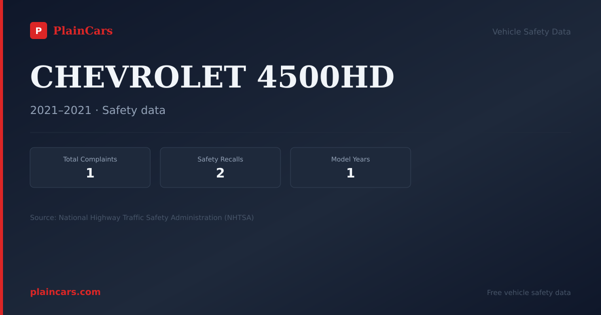 Shareable NHTSA safety card for CHEVROLET 4500HD: NHTSA complaints and recalls