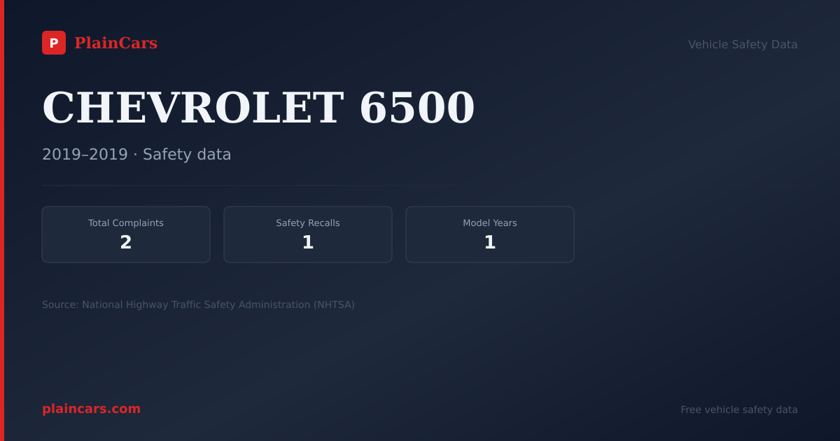 Shareable NHTSA safety card for CHEVROLET 6500: NHTSA complaints and recalls