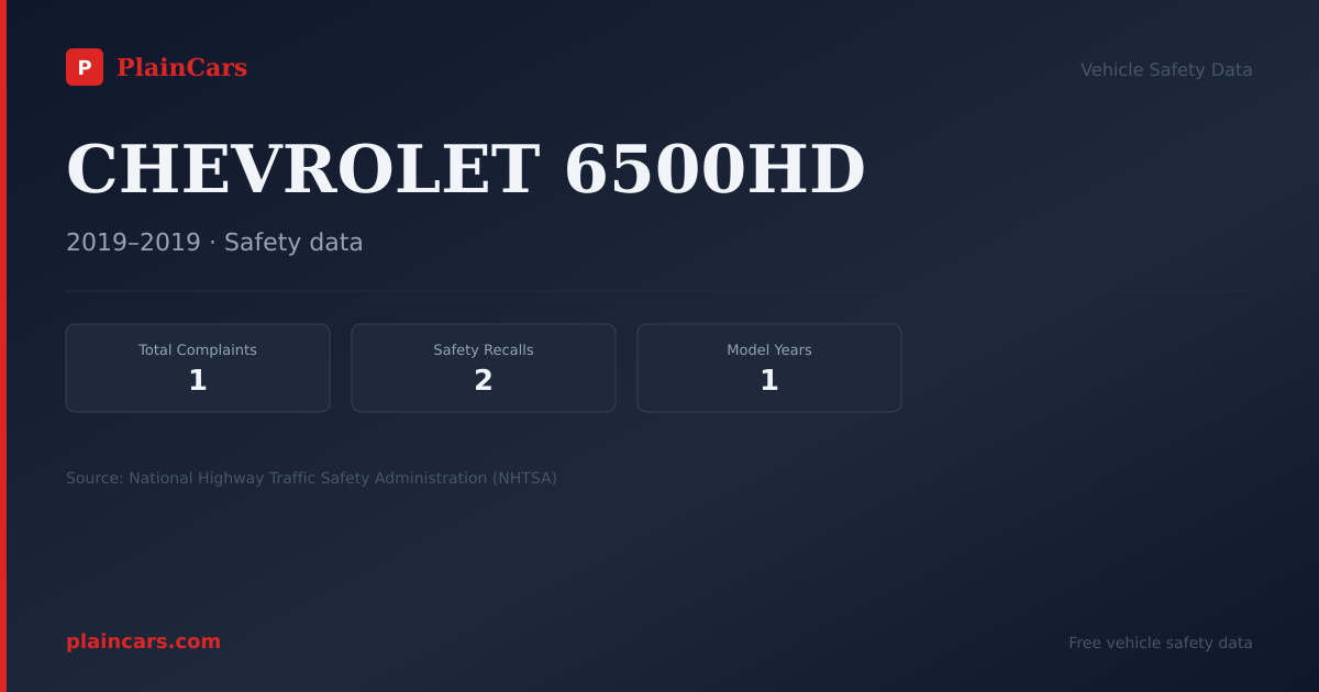 Shareable NHTSA safety card for CHEVROLET 6500HD: NHTSA complaints and recalls