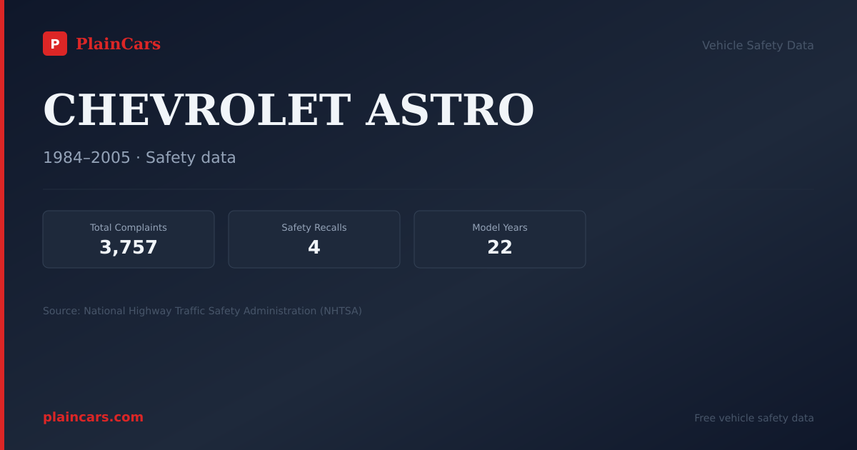 Shareable NHTSA safety card for CHEVROLET ASTRO: NHTSA complaints and recalls