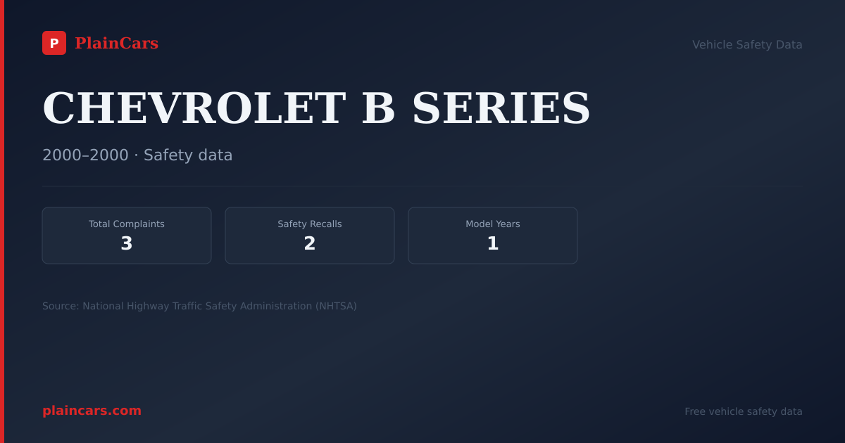 Shareable NHTSA safety card for CHEVROLET B SERIES: NHTSA complaints and recalls