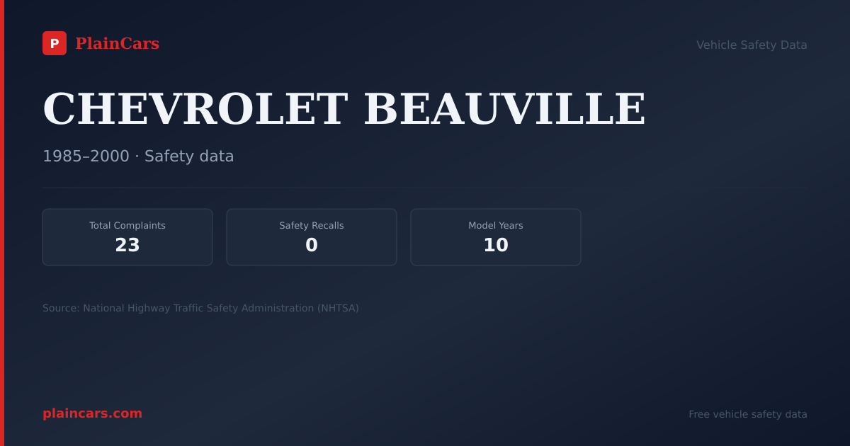 Shareable NHTSA safety card for CHEVROLET BEAUVILLE: NHTSA complaints and recalls