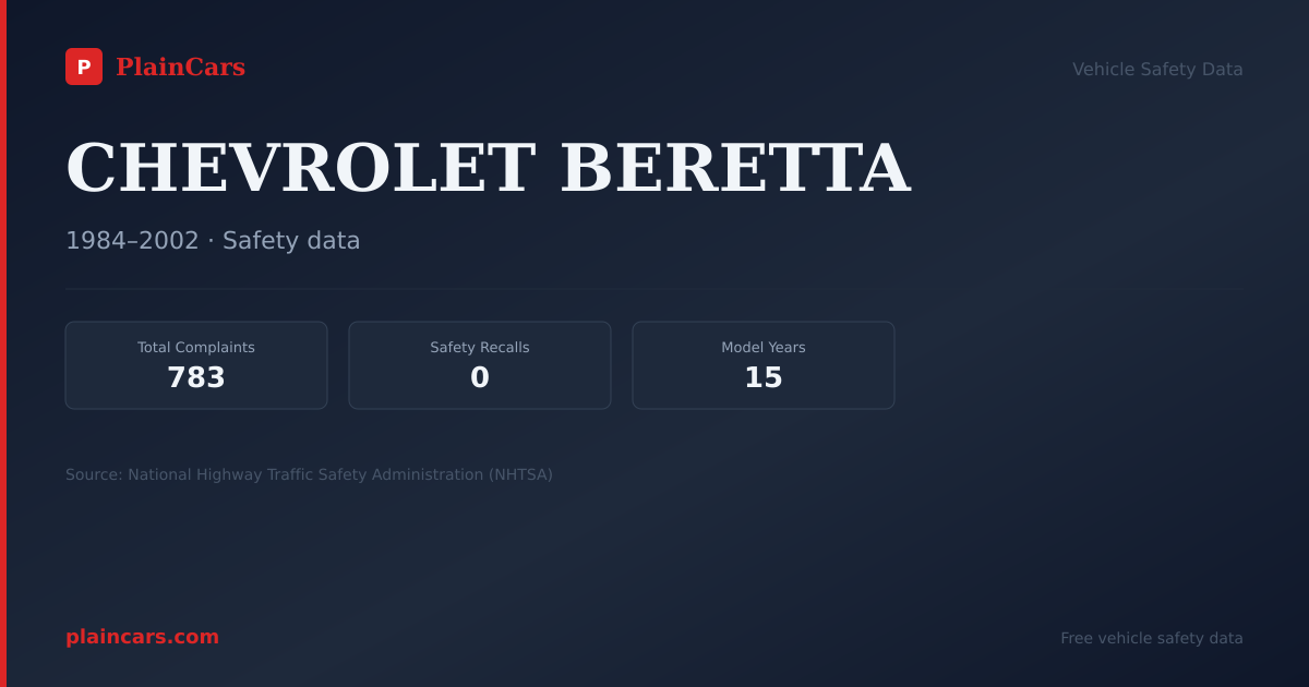 Shareable NHTSA safety card for CHEVROLET BERETTA: NHTSA complaints and recalls