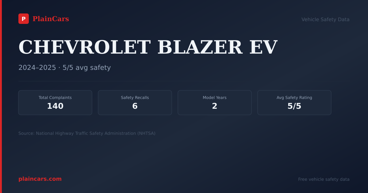 Shareable NHTSA safety card for CHEVROLET BLAZER EV: NHTSA complaints and recalls