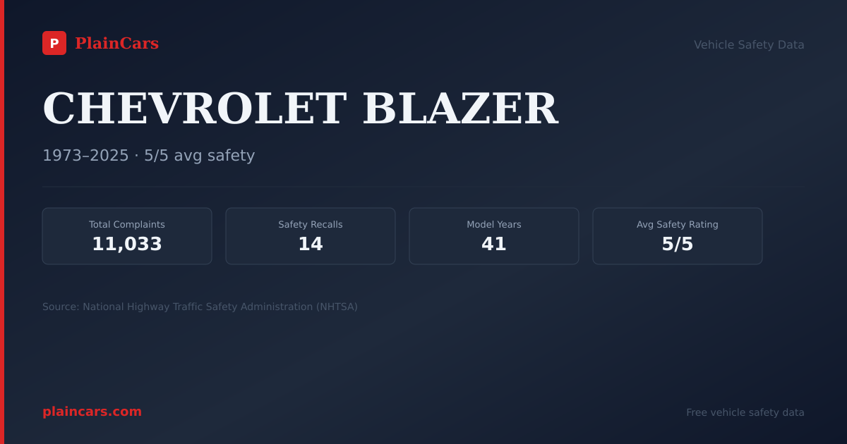Shareable NHTSA safety card for CHEVROLET BLAZER: NHTSA complaints and recalls