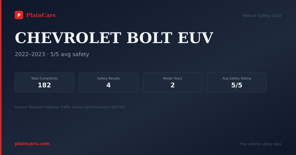 Shareable NHTSA safety card for CHEVROLET BOLT EUV: NHTSA complaints and recalls