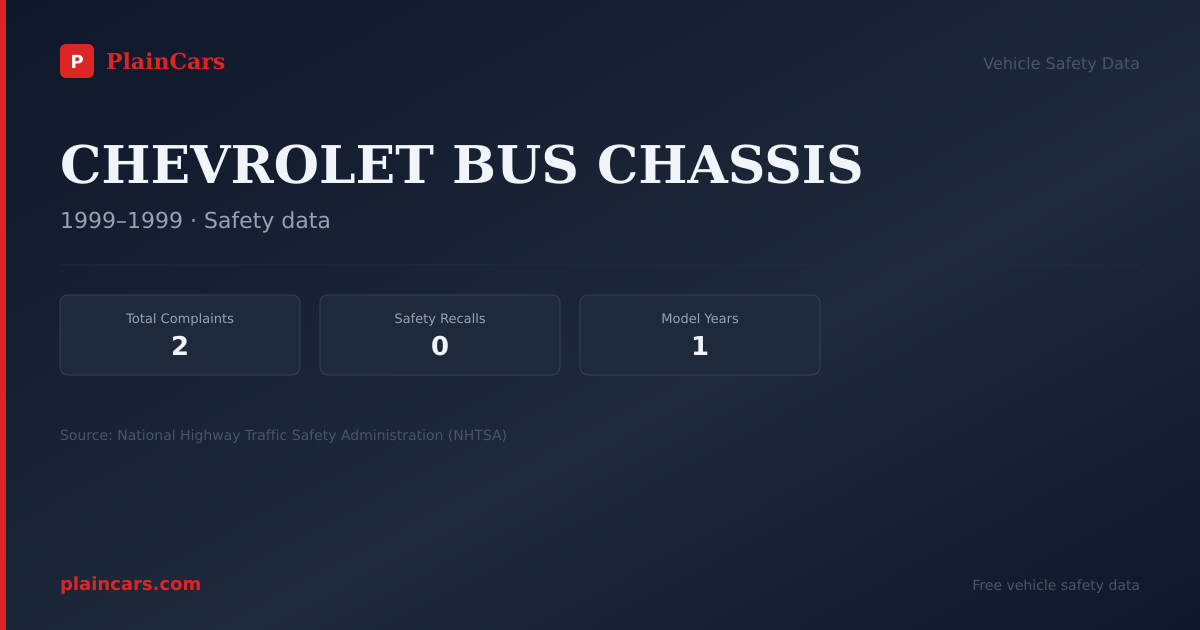 Shareable NHTSA safety card for CHEVROLET BUS CHASSIS: NHTSA complaints and recalls