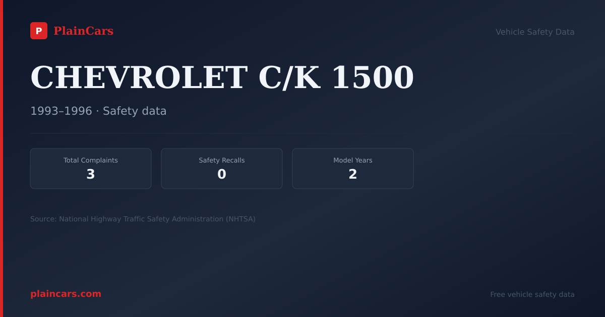 Shareable NHTSA safety card for CHEVROLET C/K 1500: NHTSA complaints and recalls