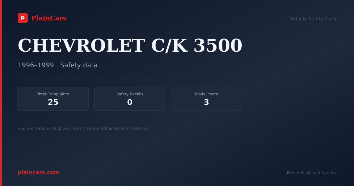 Shareable NHTSA safety card for CHEVROLET C/K 3500: NHTSA complaints and recalls