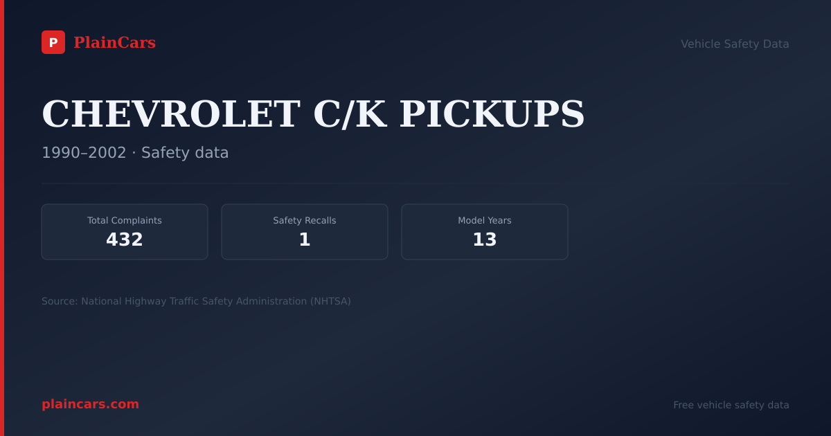 Shareable NHTSA safety card for CHEVROLET C/K PICKUPS: NHTSA complaints and recalls