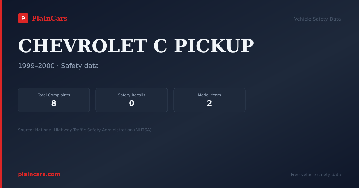 Shareable NHTSA safety card for CHEVROLET C PICKUP: NHTSA complaints and recalls