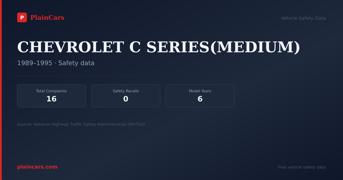 Shareable NHTSA safety card for CHEVROLET C SERIES(MEDIUM): NHTSA complaints and recalls