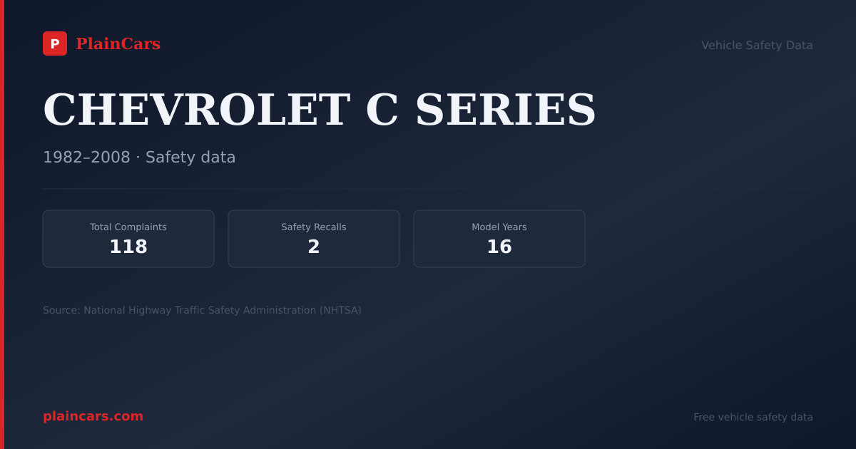 Shareable NHTSA safety card for CHEVROLET C SERIES: NHTSA complaints and recalls