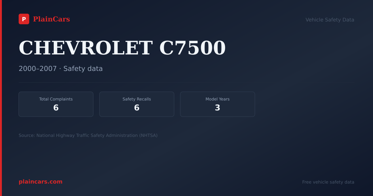 Shareable NHTSA safety card for CHEVROLET C7500: NHTSA complaints and recalls