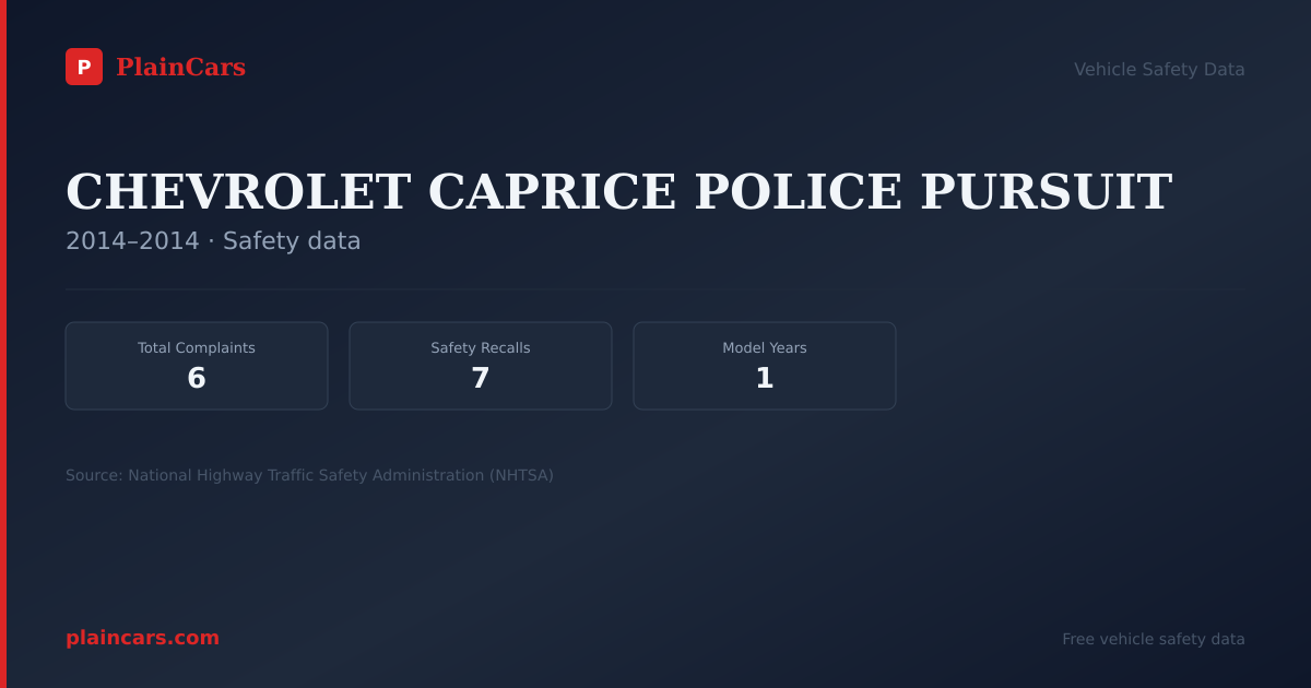 Shareable NHTSA safety card for CHEVROLET CAPRICE POLICE PURSUIT: NHTSA complaints and recalls