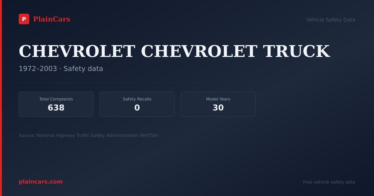 Shareable NHTSA safety card for CHEVROLET CHEVROLET TRUCK: NHTSA complaints and recalls