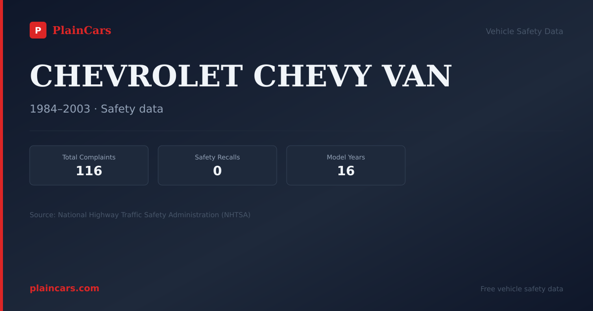 Shareable NHTSA safety card for CHEVROLET CHEVY VAN: NHTSA complaints and recalls