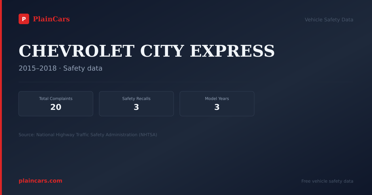 Shareable NHTSA safety card for CHEVROLET CITY EXPRESS: NHTSA complaints and recalls