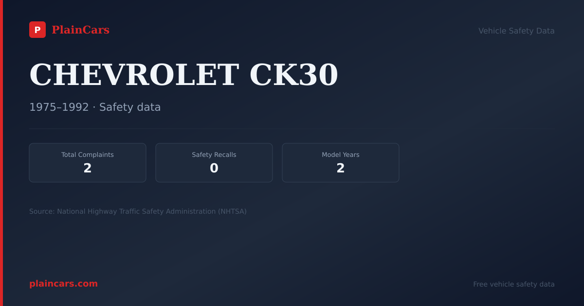 Shareable NHTSA safety card for CHEVROLET CK30: NHTSA complaints and recalls