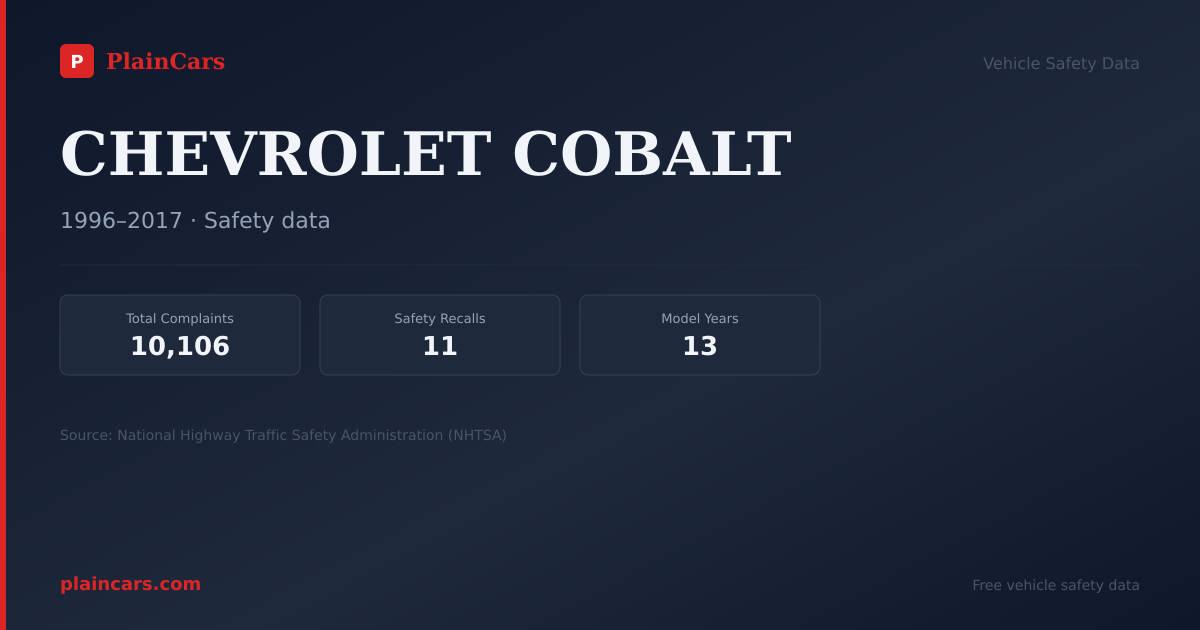 Shareable NHTSA safety card for CHEVROLET COBALT: NHTSA complaints and recalls