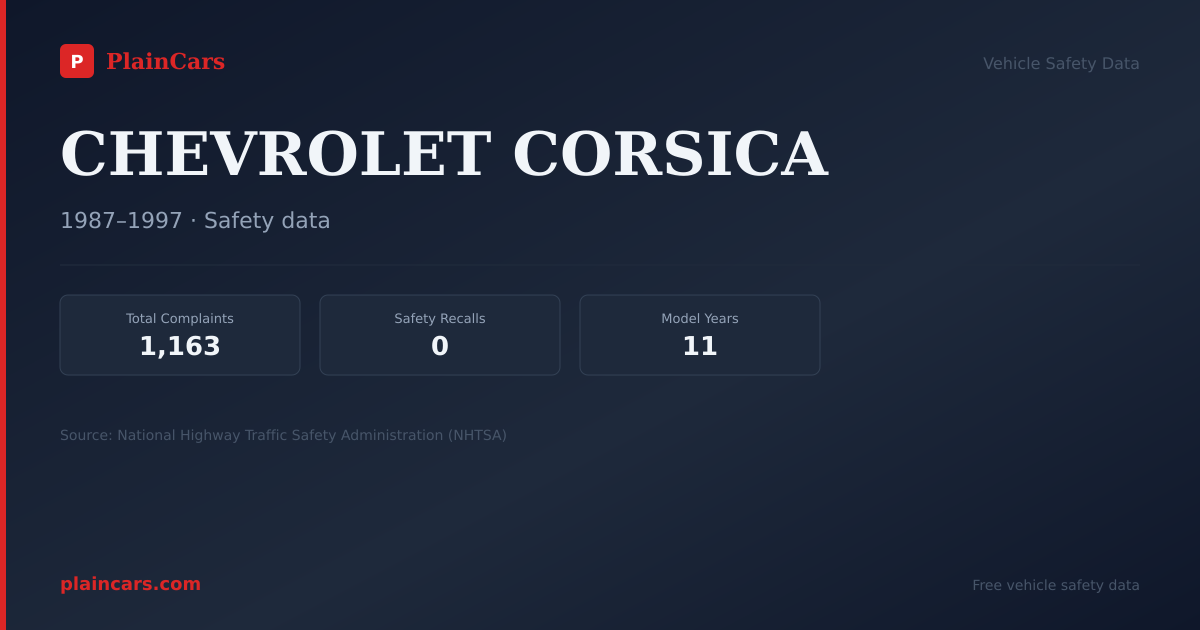 Shareable NHTSA safety card for CHEVROLET CORSICA: NHTSA complaints and recalls