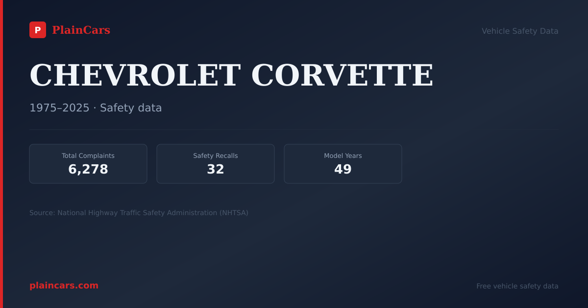 Shareable NHTSA safety card for CHEVROLET CORVETTE: NHTSA complaints and recalls