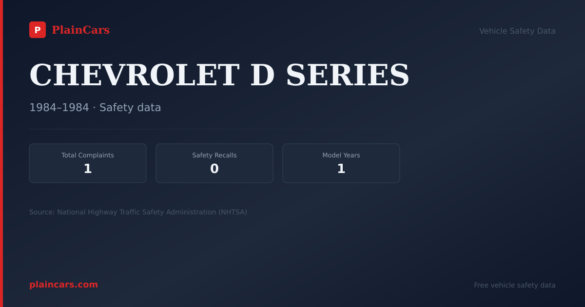Shareable NHTSA safety card for CHEVROLET D SERIES: NHTSA complaints and recalls