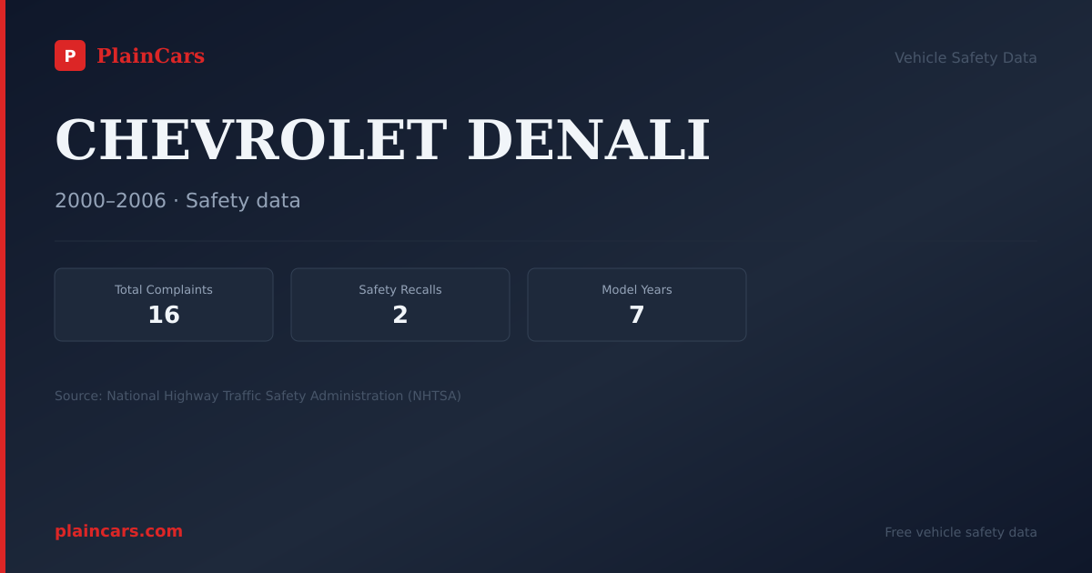 Shareable NHTSA safety card for CHEVROLET DENALI: NHTSA complaints and recalls