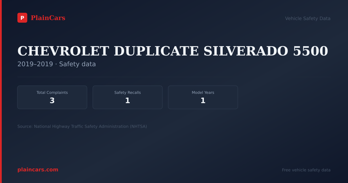Shareable NHTSA safety card for CHEVROLET DUPLICATE SILVERADO 5500: NHTSA complaints and recalls
