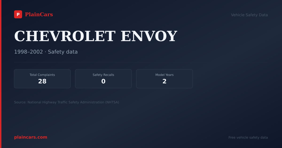 Shareable NHTSA safety card for CHEVROLET ENVOY: NHTSA complaints and recalls