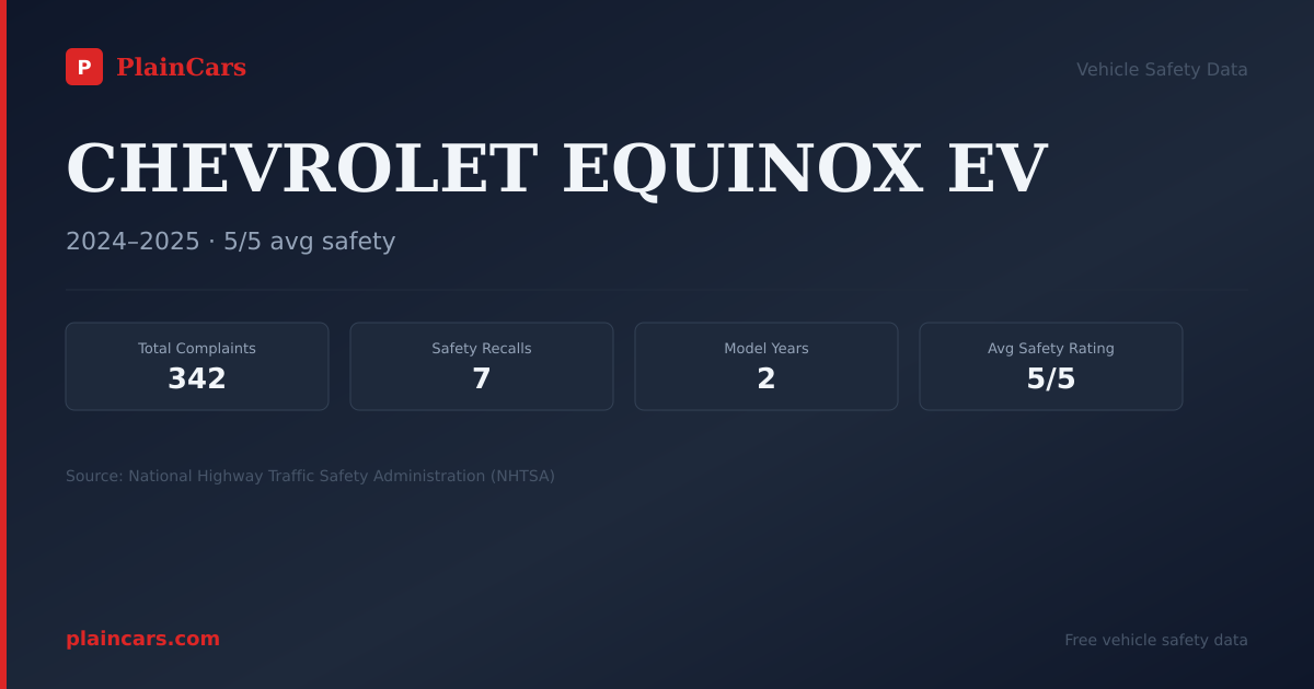 Shareable NHTSA safety card for CHEVROLET EQUINOX EV: NHTSA complaints and recalls
