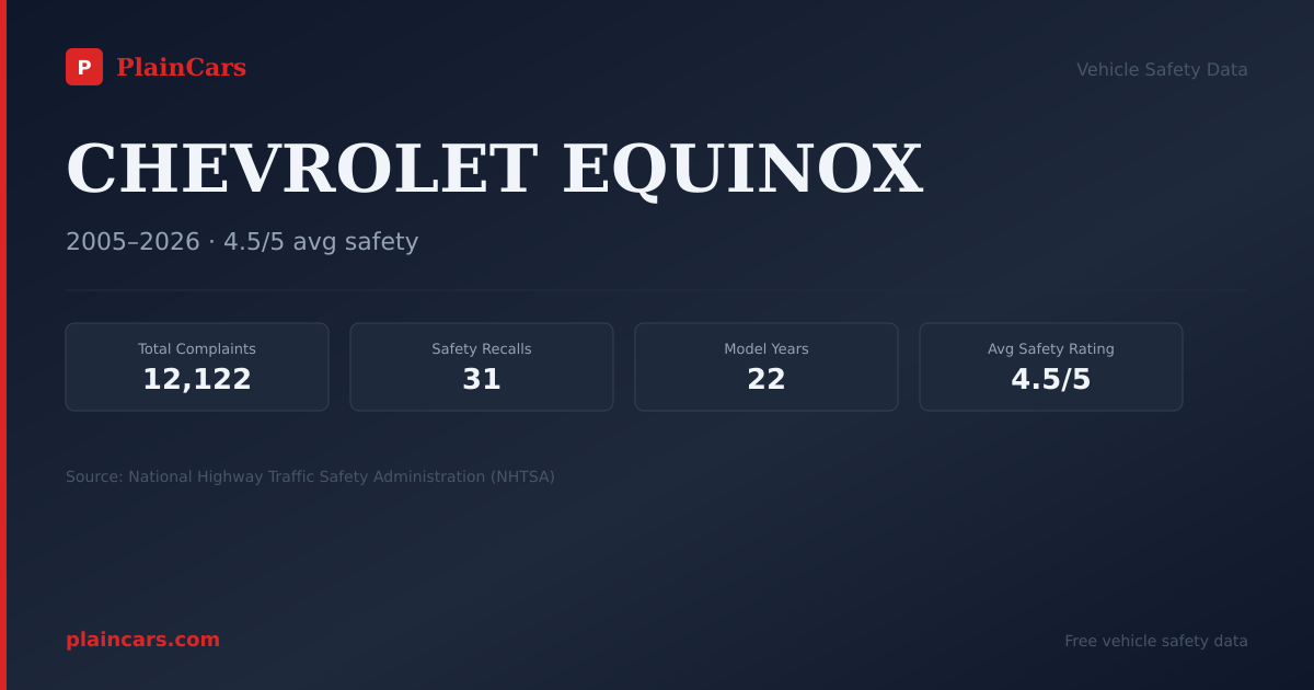 Shareable NHTSA safety card for 2012 CHEVROLET EQUINOX: NHTSA safety data