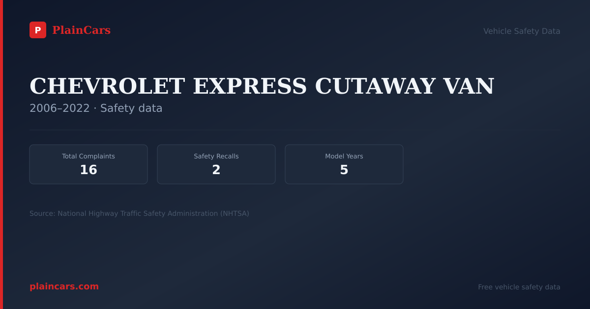 Shareable NHTSA safety card for CHEVROLET EXPRESS CUTAWAY VAN: NHTSA complaints and recalls