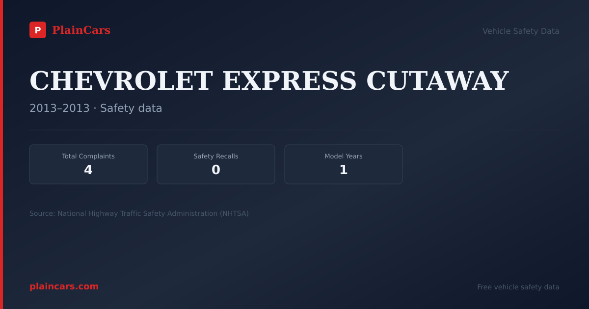 Shareable NHTSA safety card for CHEVROLET EXPRESS CUTAWAY: NHTSA complaints and recalls