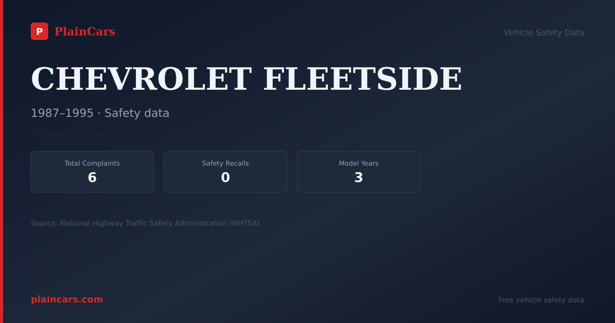 Shareable NHTSA safety card for CHEVROLET FLEETSIDE: NHTSA complaints and recalls