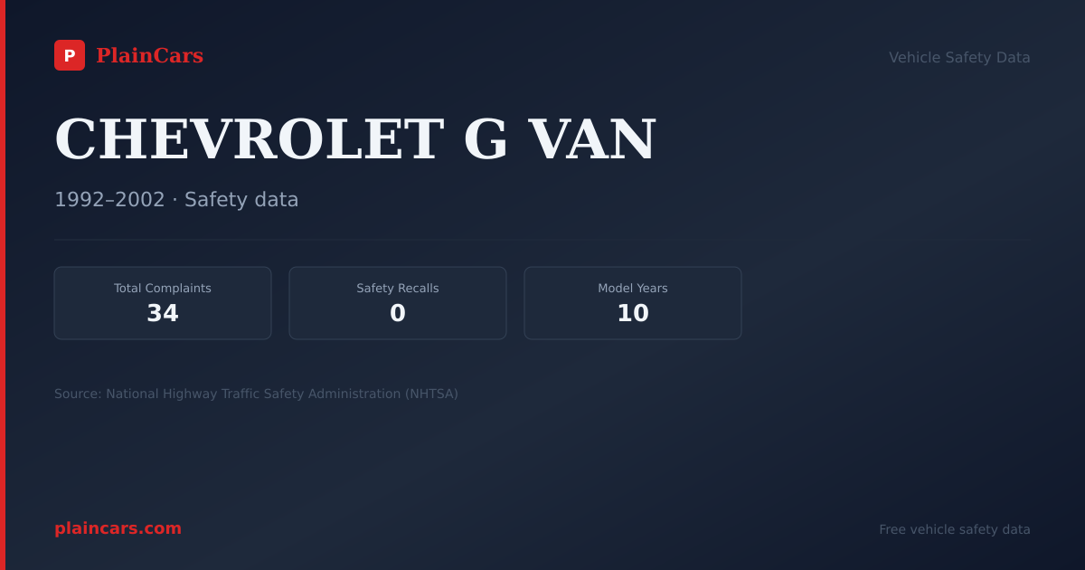 Shareable NHTSA safety card for CHEVROLET G VAN: NHTSA complaints and recalls