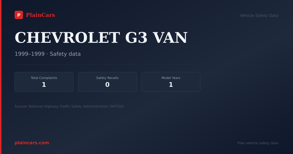 Shareable NHTSA safety card for CHEVROLET G3 VAN: NHTSA complaints and recalls
