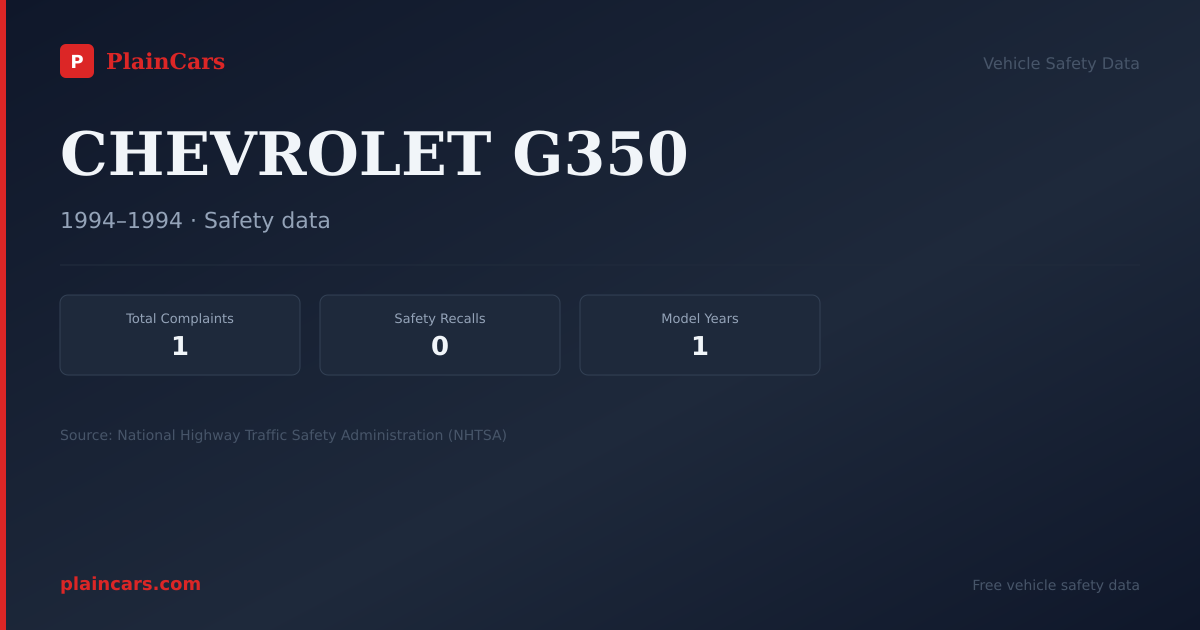 Shareable NHTSA safety card for CHEVROLET G350: NHTSA complaints and recalls