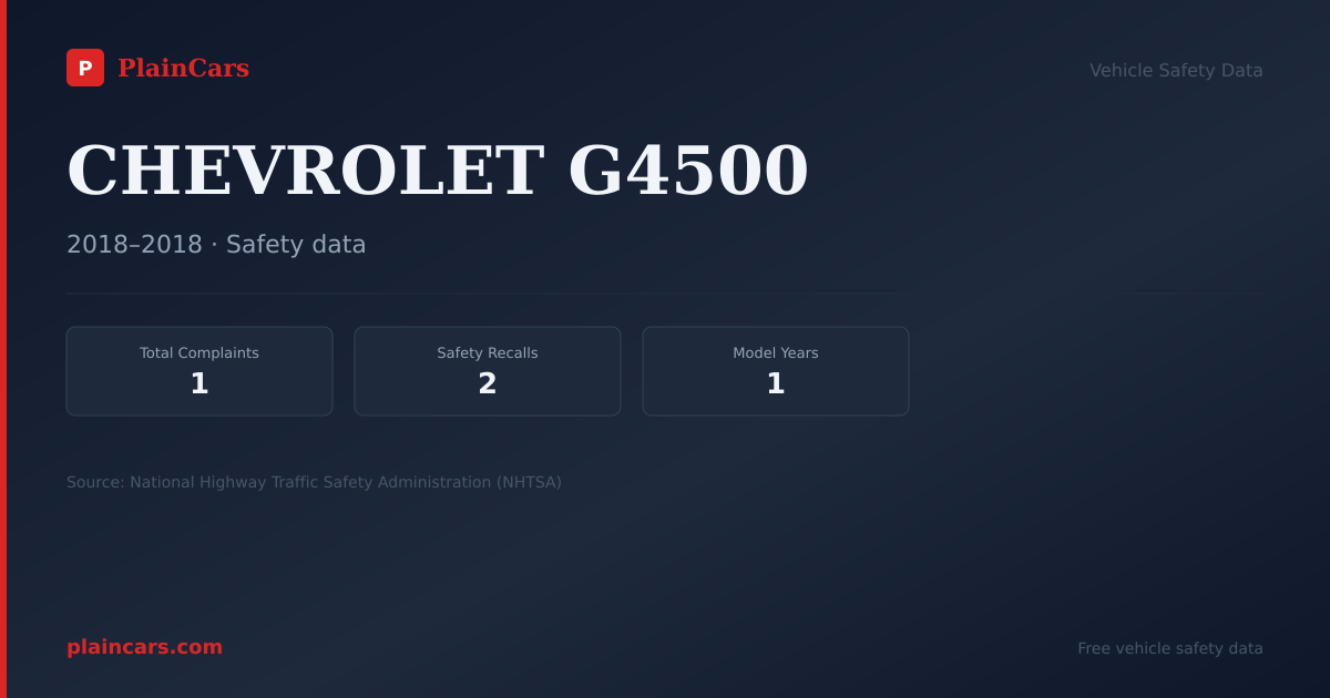 Shareable NHTSA safety card for CHEVROLET G4500: NHTSA complaints and recalls