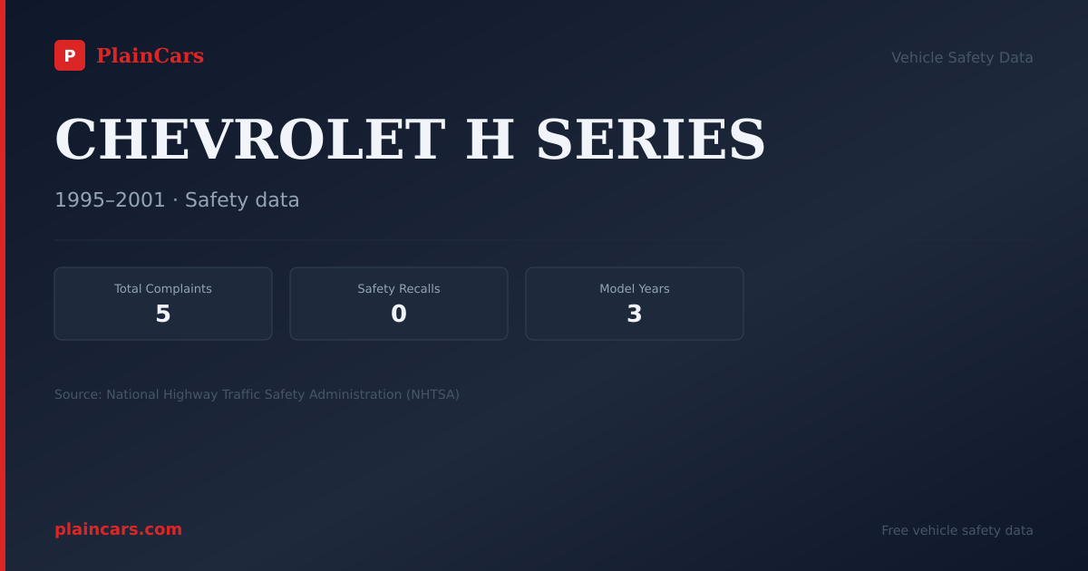 Shareable NHTSA safety card for CHEVROLET H SERIES: NHTSA complaints and recalls