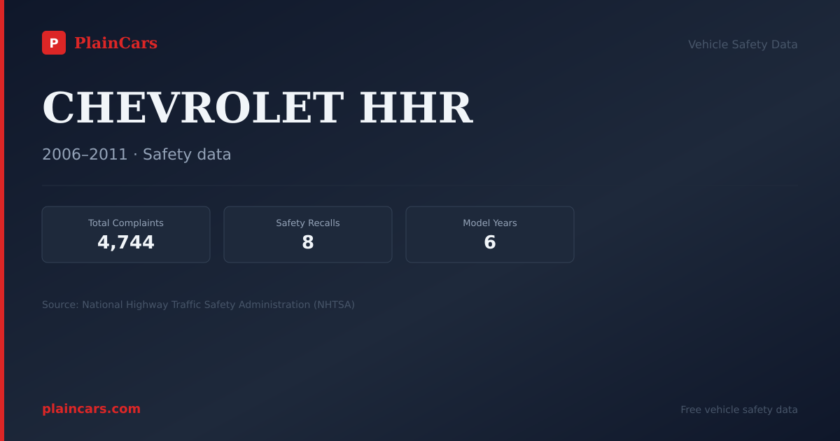Shareable NHTSA safety card for CHEVROLET HHR: NHTSA complaints and recalls