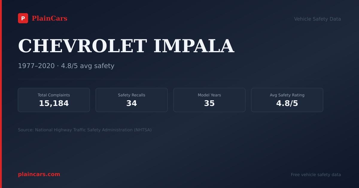 Shareable NHTSA safety card for CHEVROLET IMPALA: NHTSA complaints and recalls