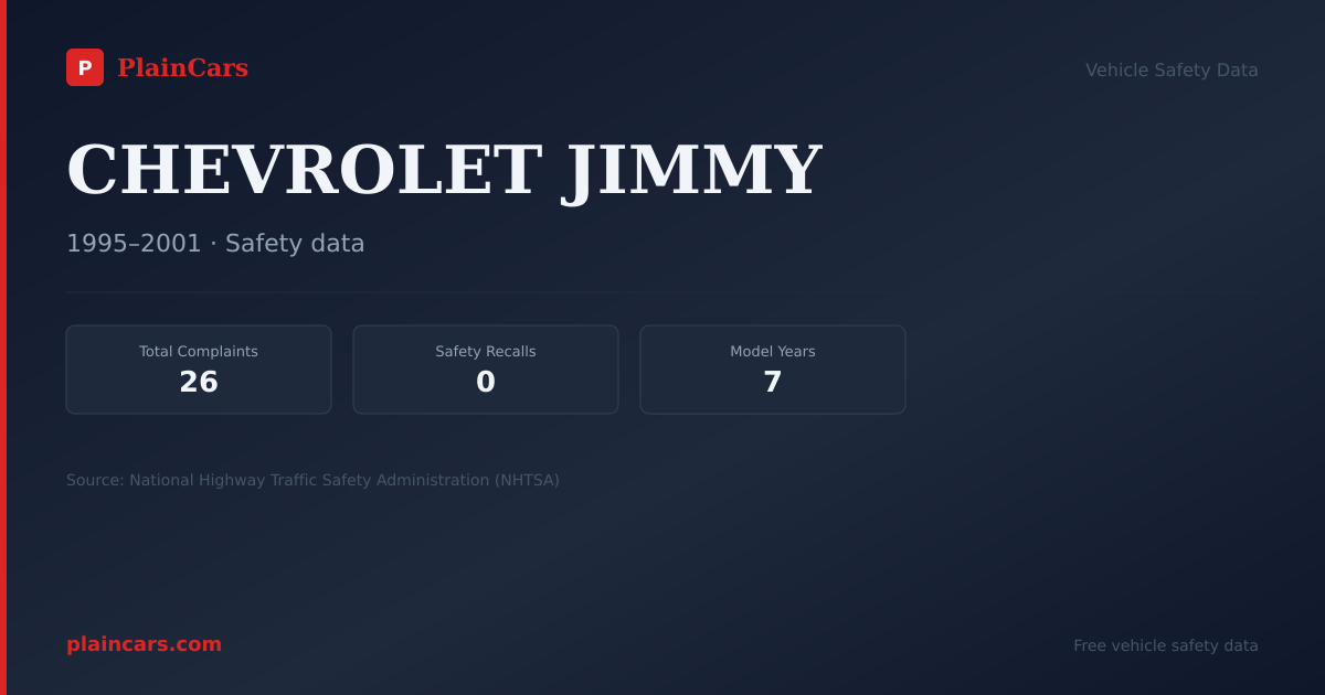 Shareable NHTSA safety card for CHEVROLET JIMMY: NHTSA complaints and recalls