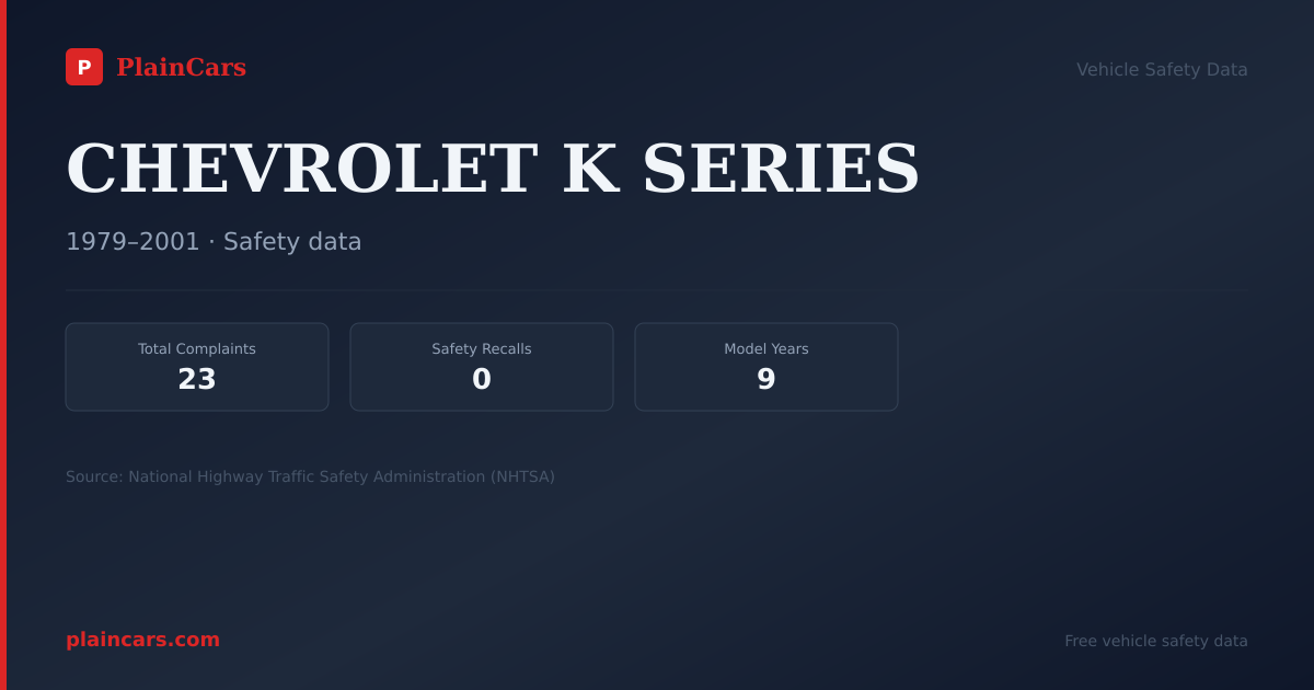 Shareable NHTSA safety card for CHEVROLET K SERIES: NHTSA complaints and recalls