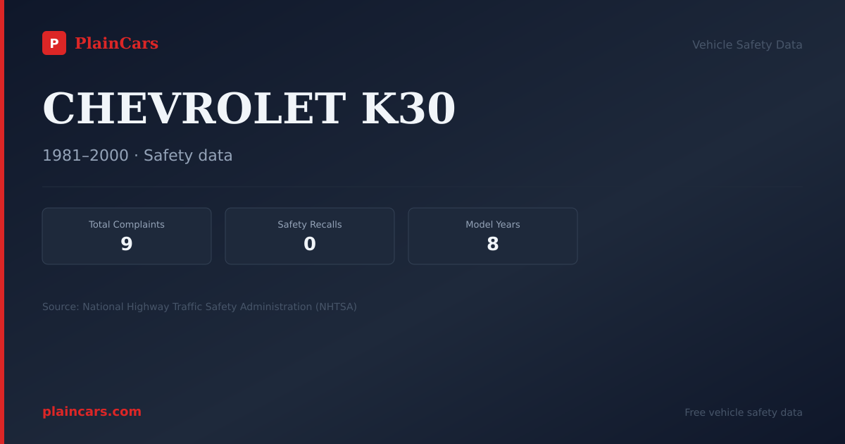 Shareable NHTSA safety card for CHEVROLET K30: NHTSA complaints and recalls