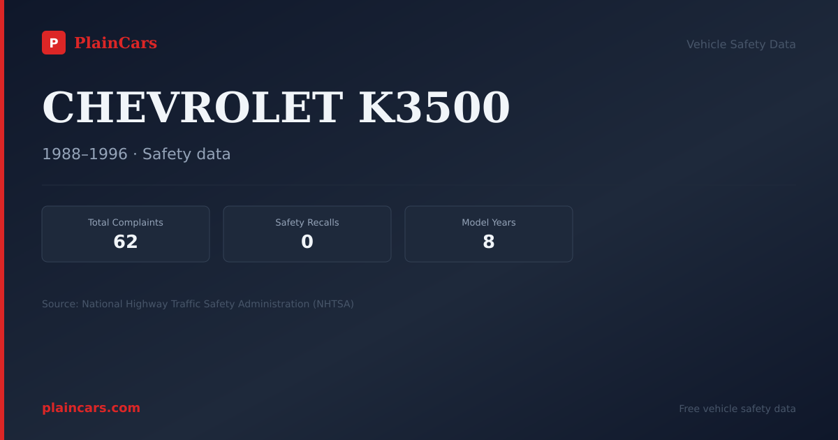 Shareable NHTSA safety card for CHEVROLET K3500: NHTSA complaints and recalls