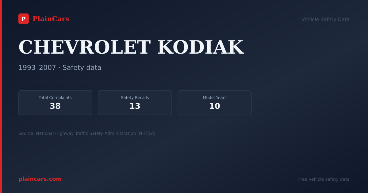 Shareable NHTSA safety card for CHEVROLET KODIAK: NHTSA complaints and recalls