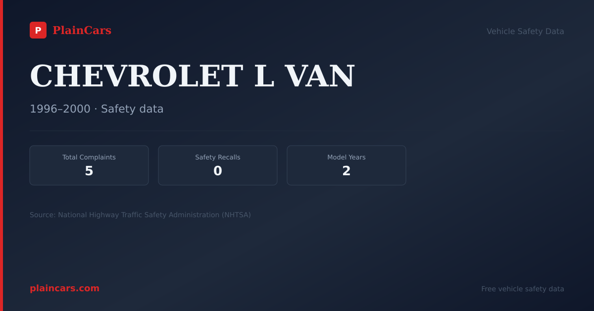 Shareable NHTSA safety card for CHEVROLET L VAN: NHTSA complaints and recalls