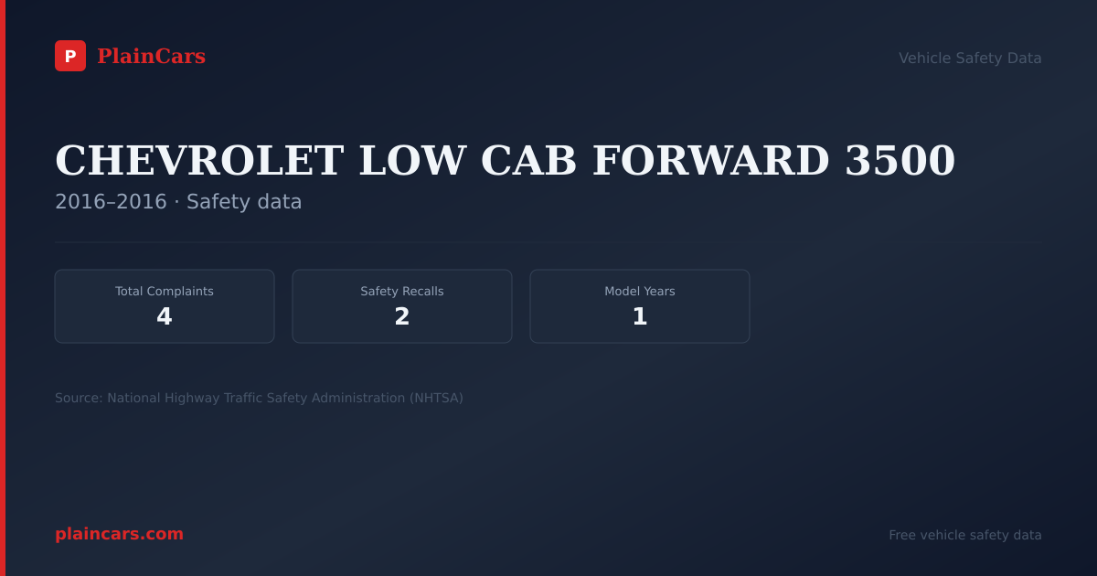 Shareable NHTSA safety card for CHEVROLET LOW CAB FORWARD 3500: NHTSA complaints and recalls
